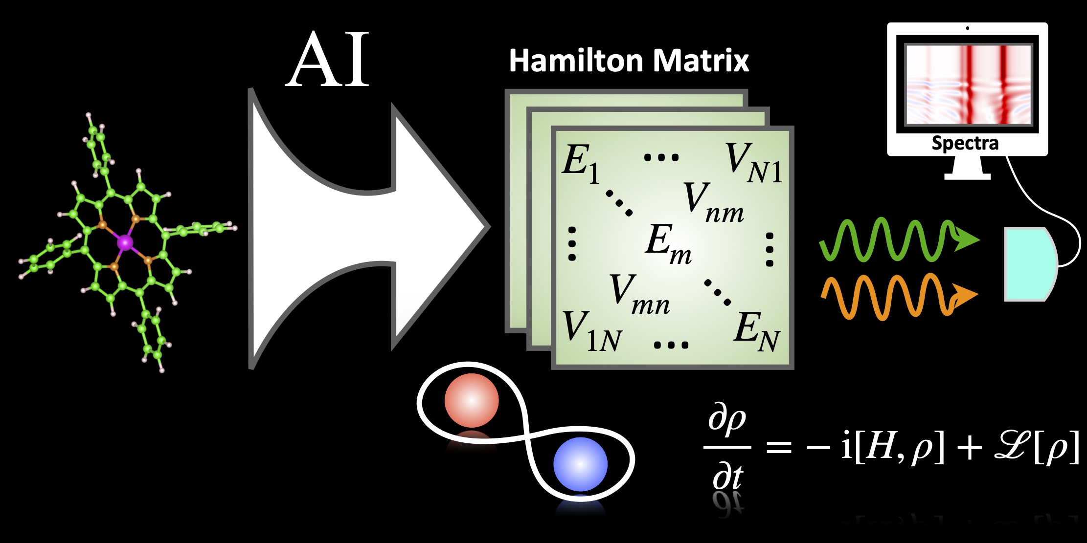 research_ai_im