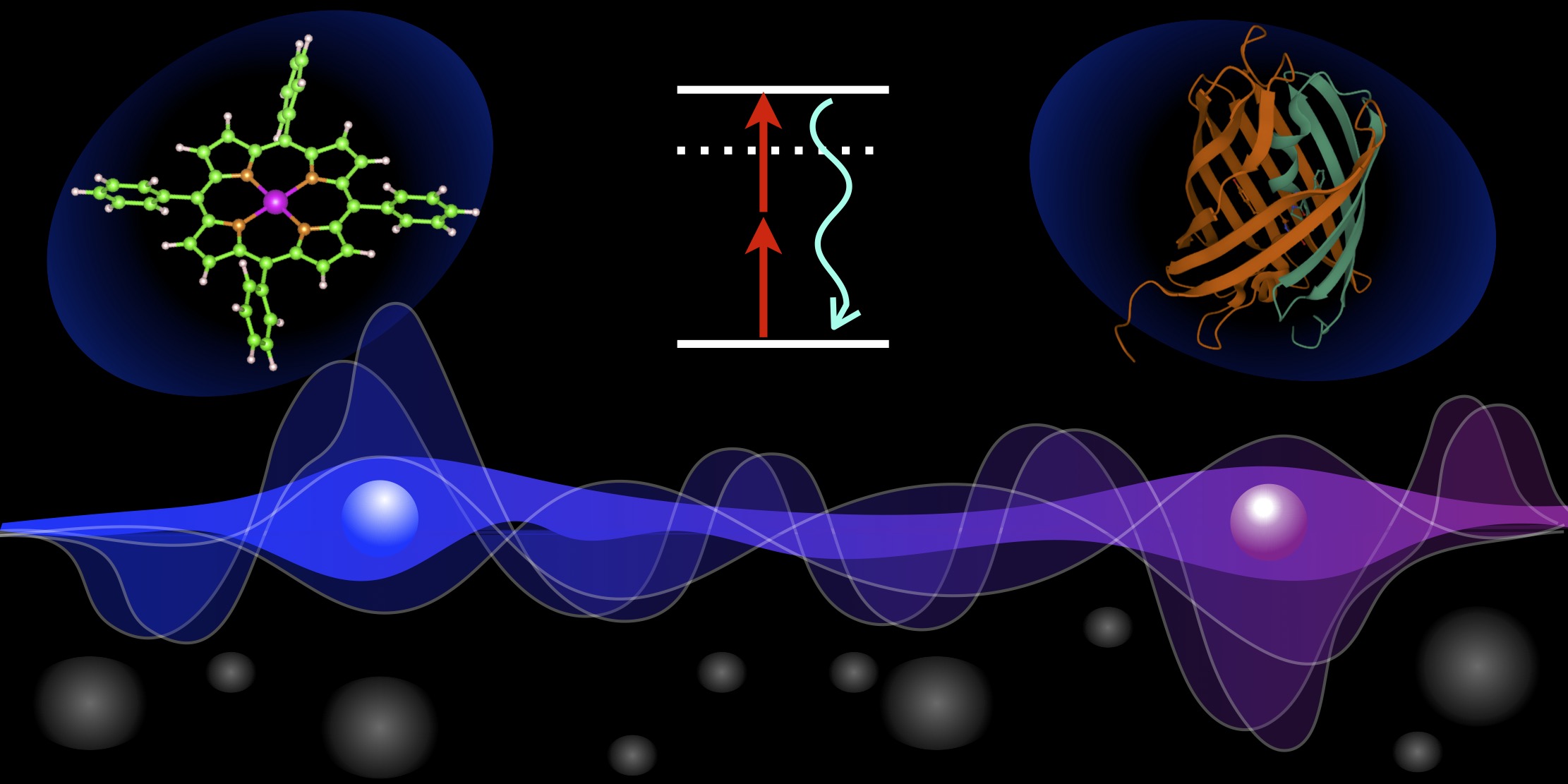 research_entanglement