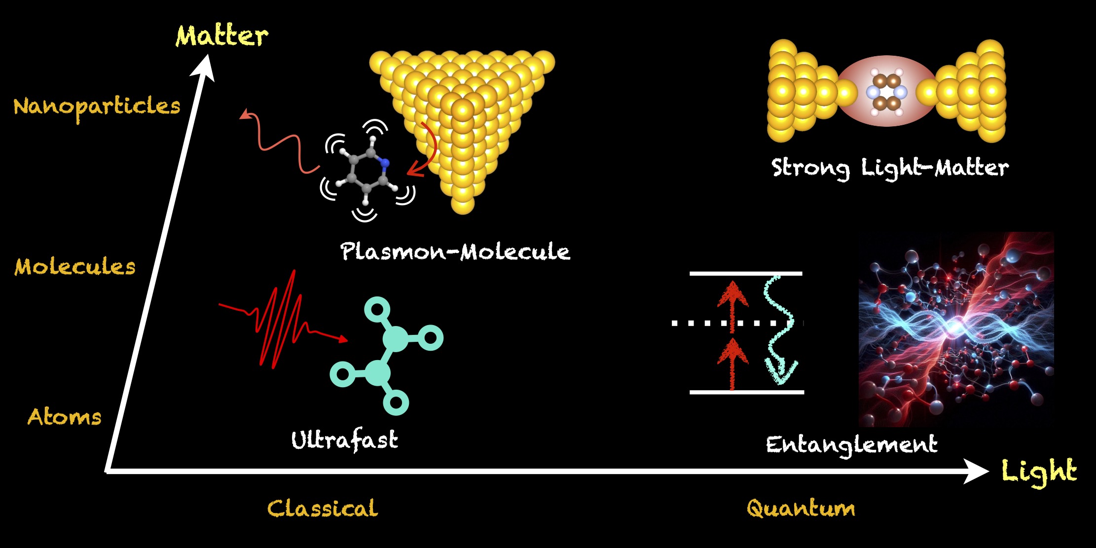 research_theme_im